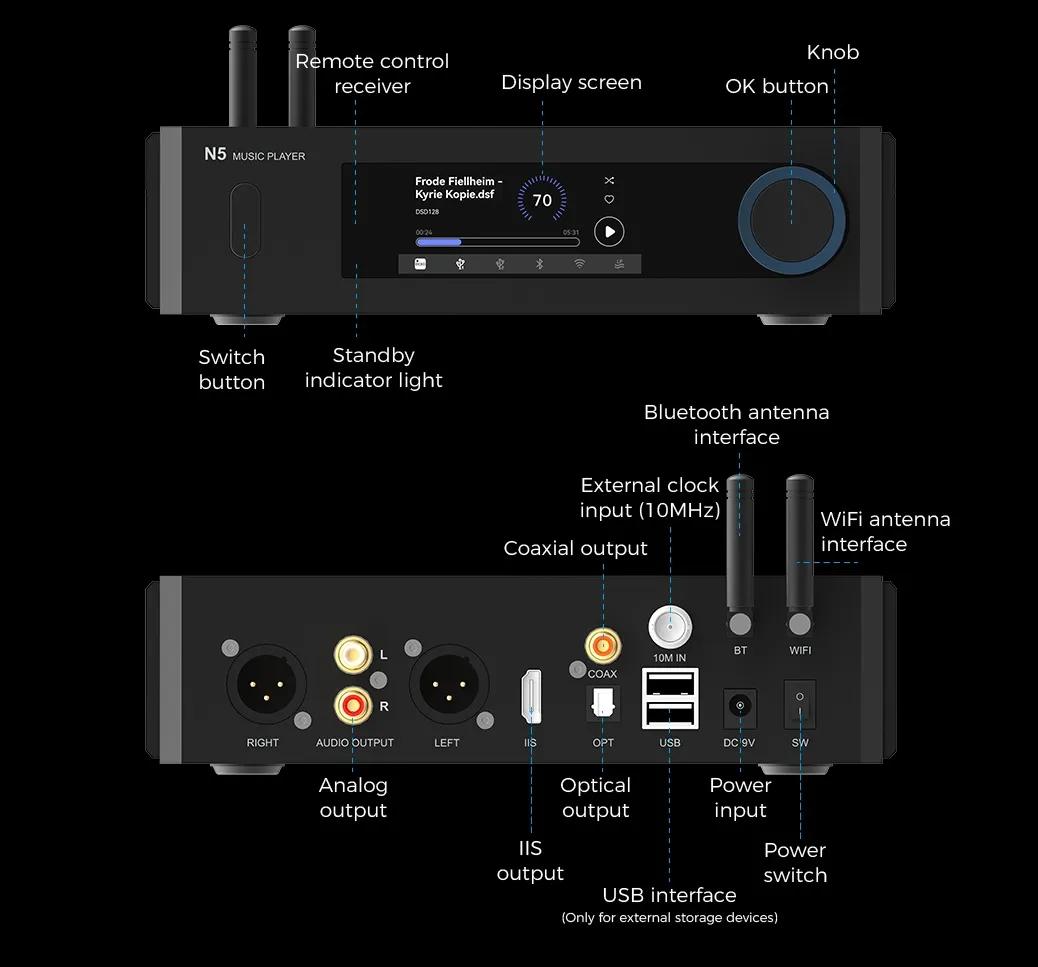 Pannello frontale dello streamer Aune N5 EVO
